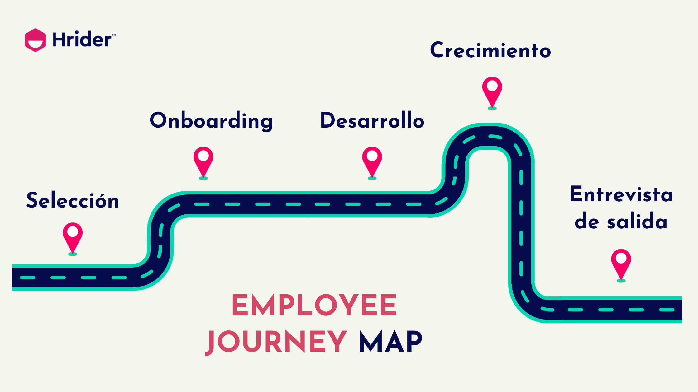 employee journey map que es