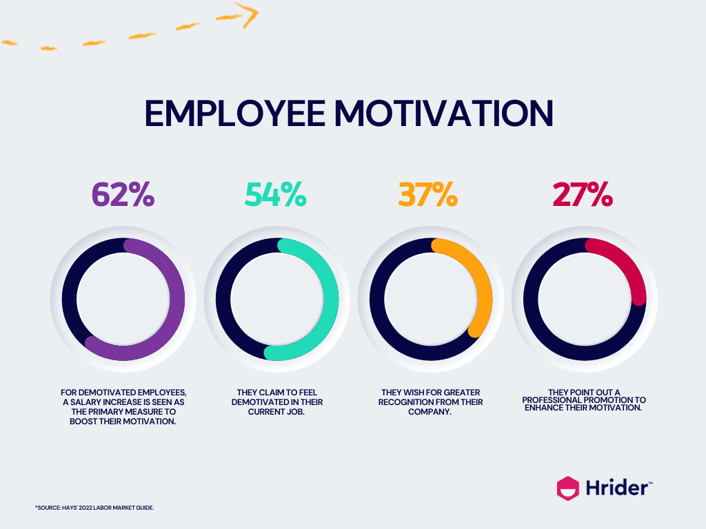 Hrider Blog - 10 tips to motivate your team